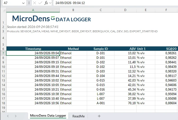 The «MicroDens Data Logger» sheet in Excel with the recorded measurements: date and time, method, sample ID and values