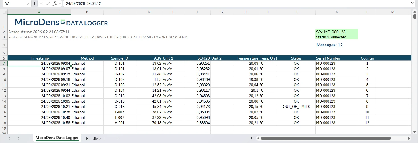 The «MicroDens Data Logger» sheet in Excel with twelve recorded measurements: headers in row 6, instrument S/N, status and message count in K2-K4