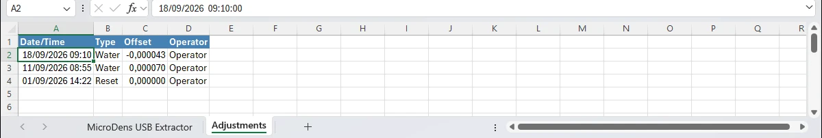 The “Adjustments” sheet in Excel: Date/Time, Type, Offset and Operator for three adjustments